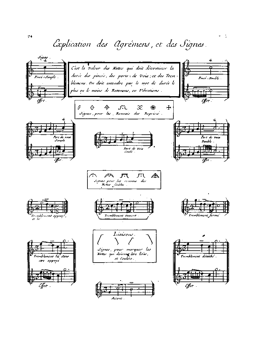 フランソワ・クープランの「クラヴサン奏法」装飾音表p.74