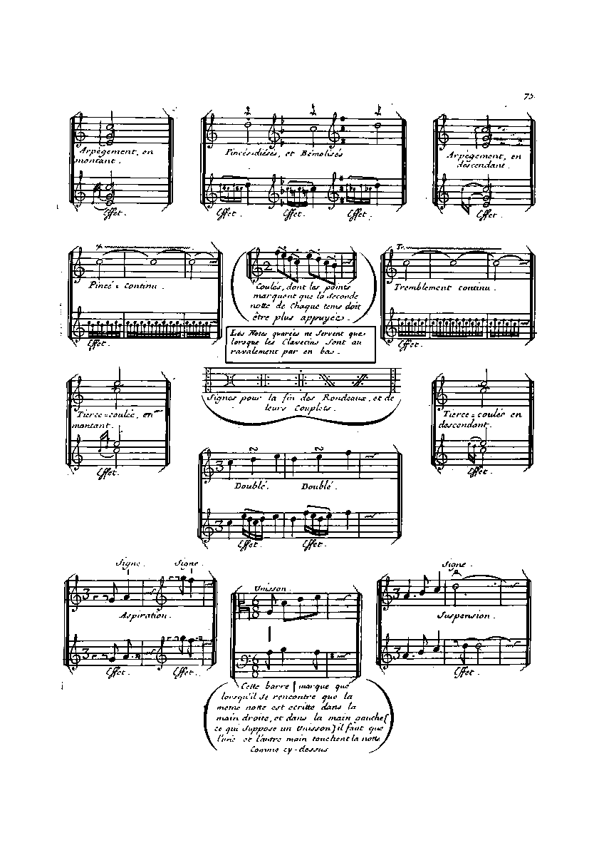 フランソワ・クープランの「クラヴサン奏法」装飾音表p.75