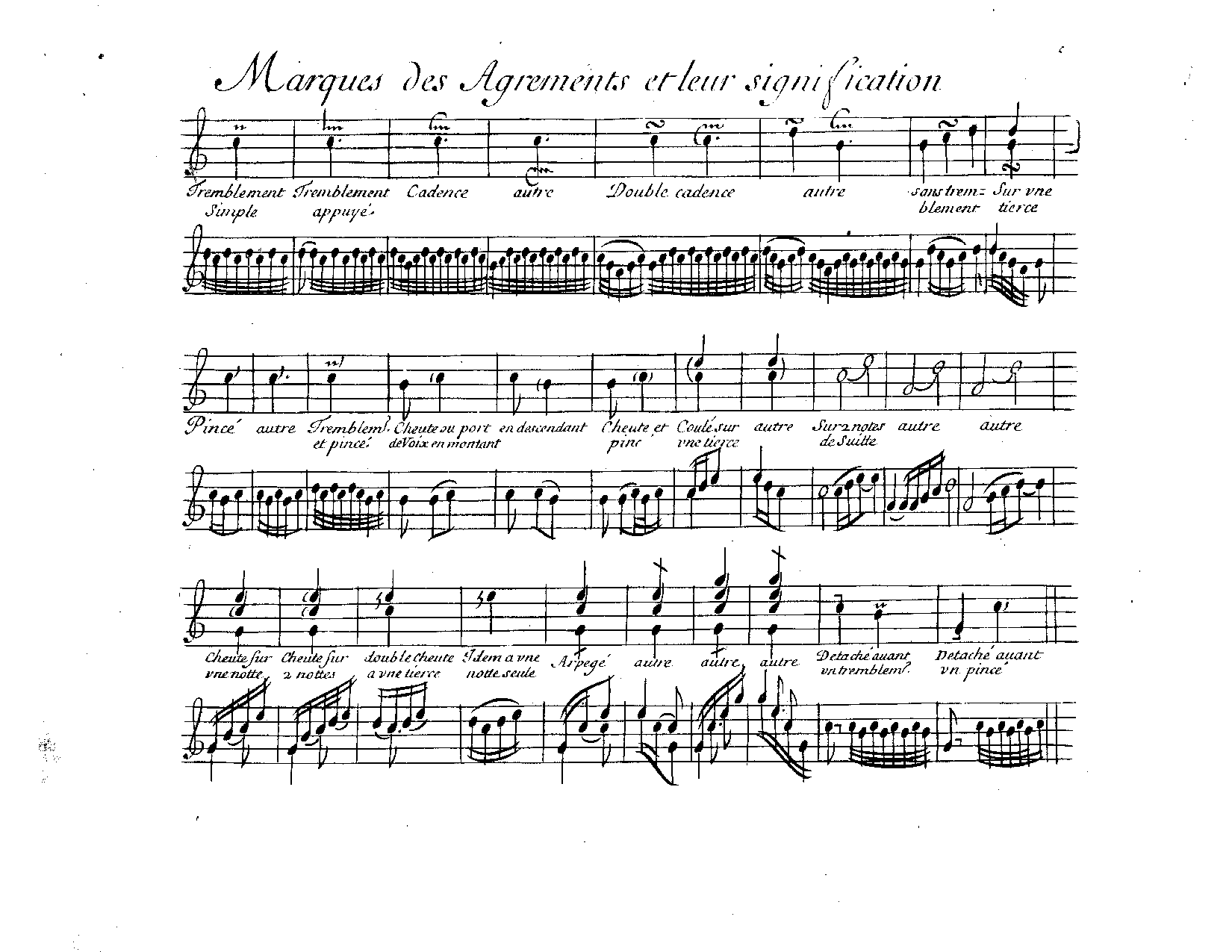 ジャン・アンリ・ダングルベールの「クラヴサン曲集」装飾音表