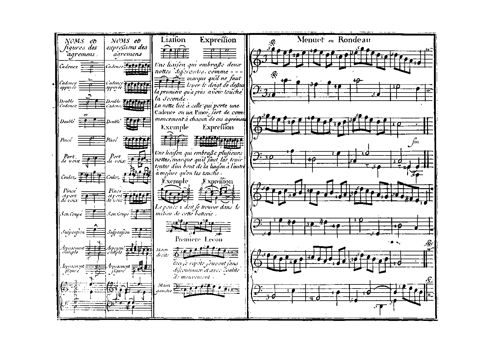 ジャン=フィリップ・ラモーの「クラヴサン曲集と運指法」装飾音表